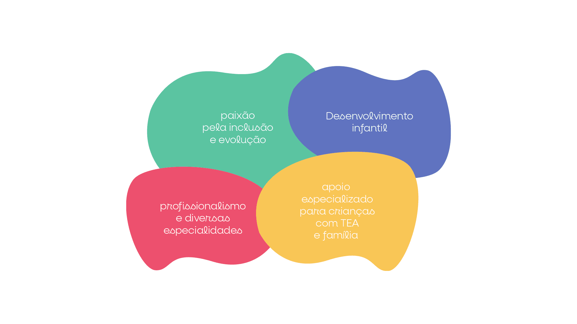 Projeto Teainter - Imagem 4